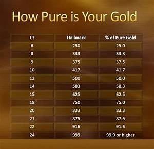 Jeweler Trade How To Convert 24 Carat Gold Into 22 23 20 18 Carat Tv