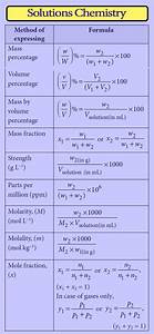 Solutions Short Notes Solution Chapter In Chemistry Class 12 Notes