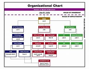 Organizational Chart Of A Company Template