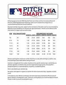 Pitch Smart Guidelines Mclean County Pony Baseball