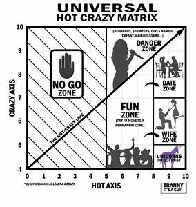 Most Important Graph The Crazy Scale 9gag