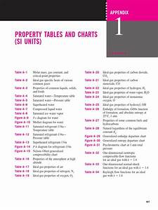 Thermodynamics Property Tables And Charts Si Units Properties Of