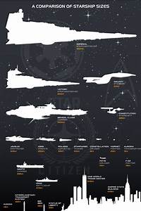 A Comparison Of Starship Sizes Starcitizen