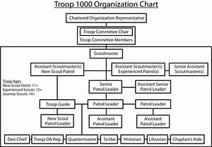 Troop Organization Plano Troop 1000 Boy Scouts Of America