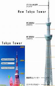 Paseando Por Japón La Nueva Torre De Tokio Tokyo Sky Tree