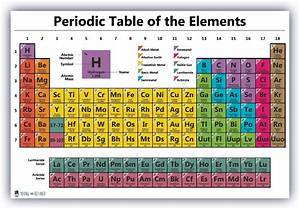 what do the numbers 1 7 mean on the periodic table design talk