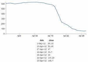 d3 js bar chart jsfiddle chart examples