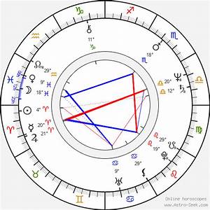 Birth Chart Of Nicholas Campbell Astrology Horoscope