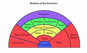 Orchestral Panning Production Techniques Forum Kvr Audio