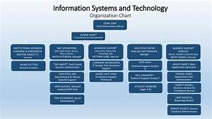 Information Services Technology The University Of Montevallo