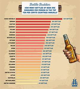 Alcohol Consumption By Country Hangover Heaven Las Vegas Iv Specialists