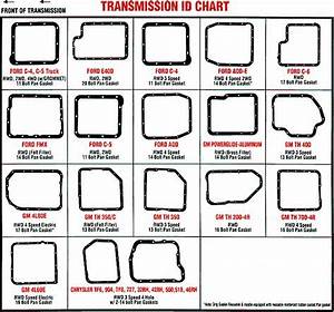 Chevy Transmission Pan Chart