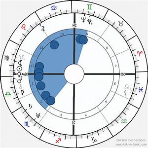 Birth Chart Of Walter Koch Astrology Horoscope