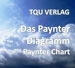 659 Das Paynter Diagramm Paynter Chart Tqu Verlag