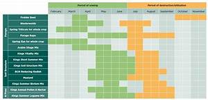 Waterlogged Soil And Cropping Options The Route To Recovery Agricology