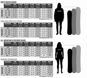 Snowboard Length And Size Buying Guide Optcool Com