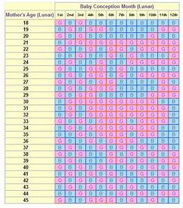 Chinese Birth Chart Baby Gender Chart Gender Prediction Chart