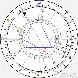 birth chart of doc watson astrology horoscope