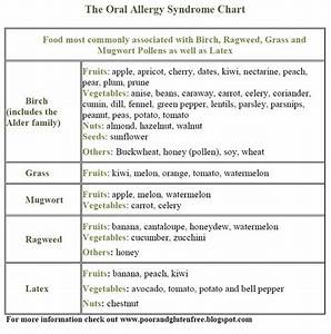 allergies and charts on pinterest