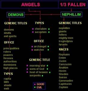 Angels Chart Thewatermanfiles Com