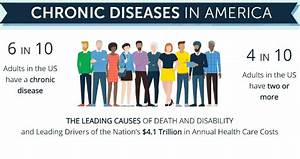 chronic disease infographics cdc