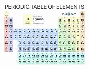 Periodic Table Periodic Table Of Elements Table Of Elements Modern