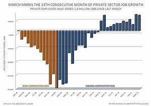 Obama Recovery Still Feeble After Two Years Unemployment Rate
