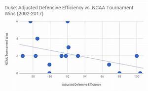 25 college basketball teams in 25 days no 2 duke blue devils