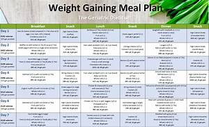 Free 7 Day Weight Gaining Meal Plan 3 000 Calories The Geriatric