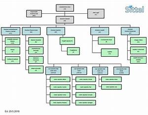 Day Spa Organizational Chart A Visual Reference Of Charts Chart Master