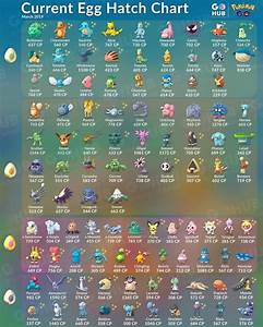 Egg Chart Pokemon Pokemon Pokedex Pokemon Tips