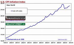 The Inflation Mega Trend And The Illusion Of Price Deflation