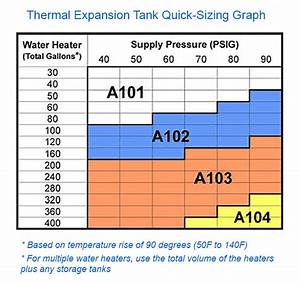 Electric Water Heater Sizes