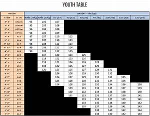 used snowboard buying guide