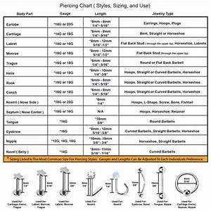 Body Piercing Charts Ears Jewelry Sizes Gauge Info Piercing Chart