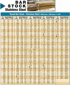 How To Calculate Snless Steel Round Bar Weight Bios Pics