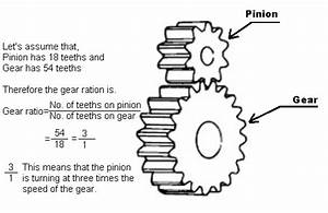 How To Calculate No Of Teeth In Gear Teeth Poster