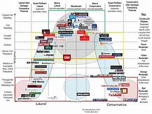 the chart version 3 0 what exactly are we reading ad fontes