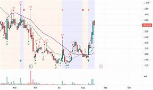 Msm Stock Price And Chart Myx Msm Tradingview