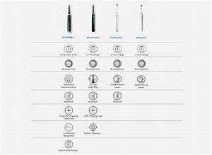  b electric toothbrush comparison outlets save 63 jlcatj gob mx