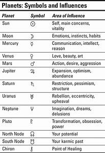27 Astrology Planets And Signs All About Astrology