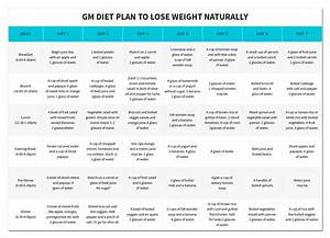 How To Lose Weight Naturally Proven Gm Diet Plan Exercises Lifestylica