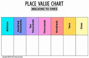 Number Placement Chart Indian Place Value Chart International Place