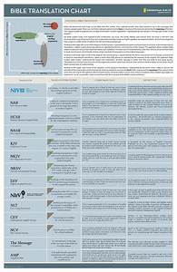 Quot Bible Translation Chart Quot From Zondervan A Bible Publishing Company