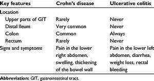 Crohn 39 S Disease What To Know