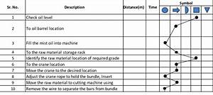 process flow chart man type download scientific diagram