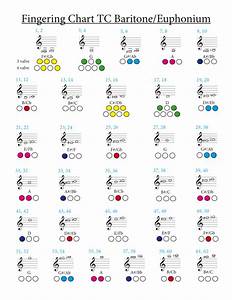 Baritone Euphonium Treble Clef Chart Partituras 