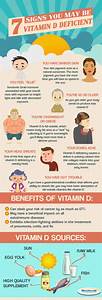 Chart 7 Signs Of A Vitamin D Deficiency And Natural Remedies
