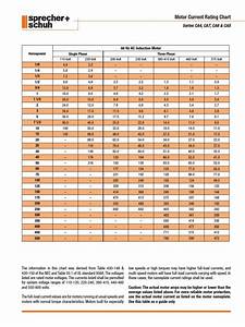 motor current rating chart sprecher schuh components physical