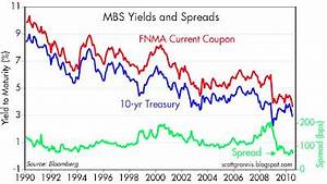 Are Mbs Yields Bottoming Seeking Alpha